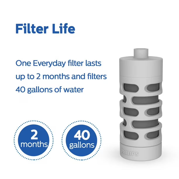 Botella de agua Philips Water GoZero Everyday 40L gris