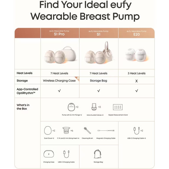 Extractor de Leche Portátil Eufy Wearable Breast Pump E20 | Inalámbrico, Manos Libres y con Tecnología HeatFlow™