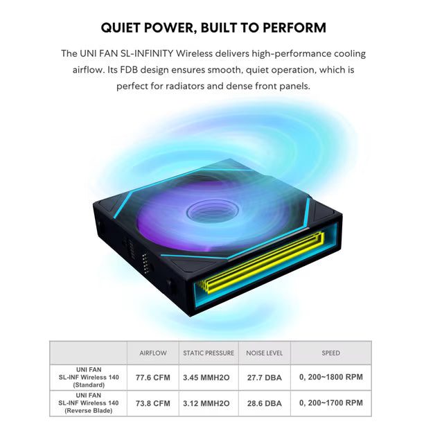 Fan Lian Li UNI SL-Infinity Wireless 140, paquete individual, negro