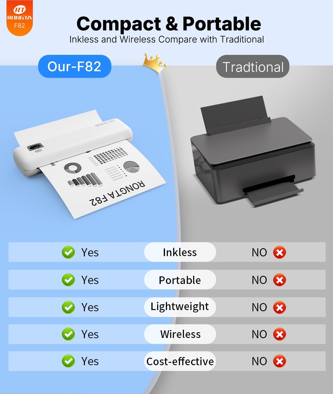 Impresora Portátil Inalámbrica Térmica Ronga F82 De 300 Dpi - 110V