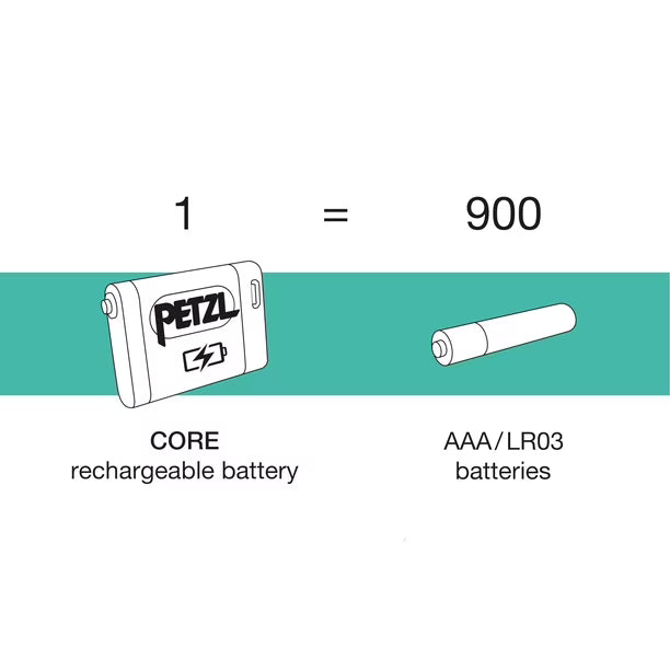 Petzl CORE 2 Batería Recargable 1250 mAh para Linternas Frontales