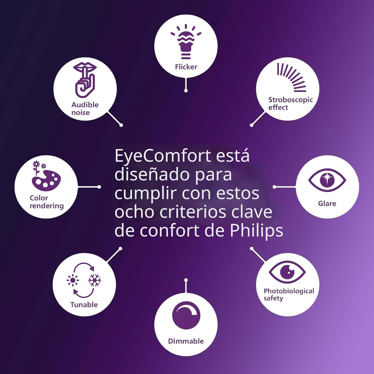 PHILIPS Ampolletas LED de 60 W A19 Pack 4