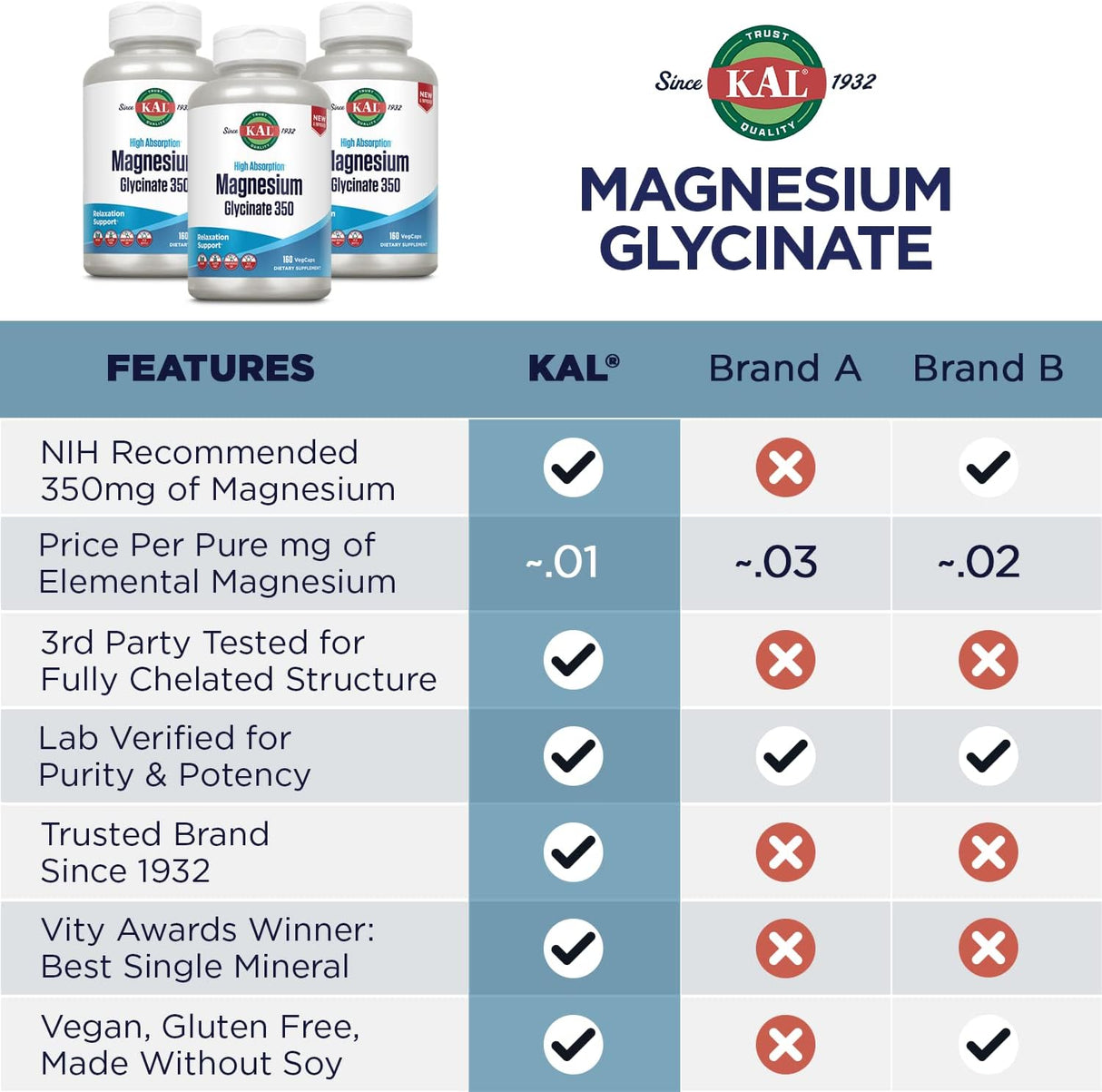 KAL Magnesium Glycinate Alta Absorción | Magnesio Bisglicinato Quelado | 240 Cápsulas Veganas | 60 Porciones
