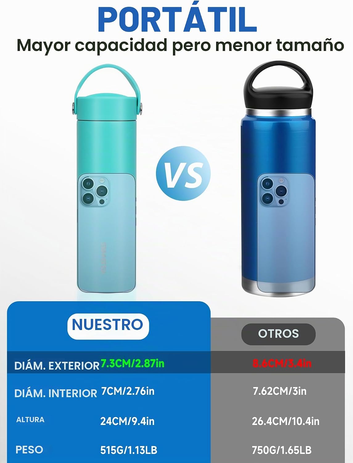 Estuche Refrigerador de Insulina YOUSHARES 48H para Viaje