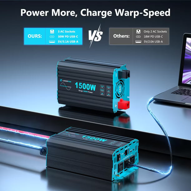 LANDERPOW Inversor de Onda Sinusoidal Pura 1500W – 12V DC a 120V AC