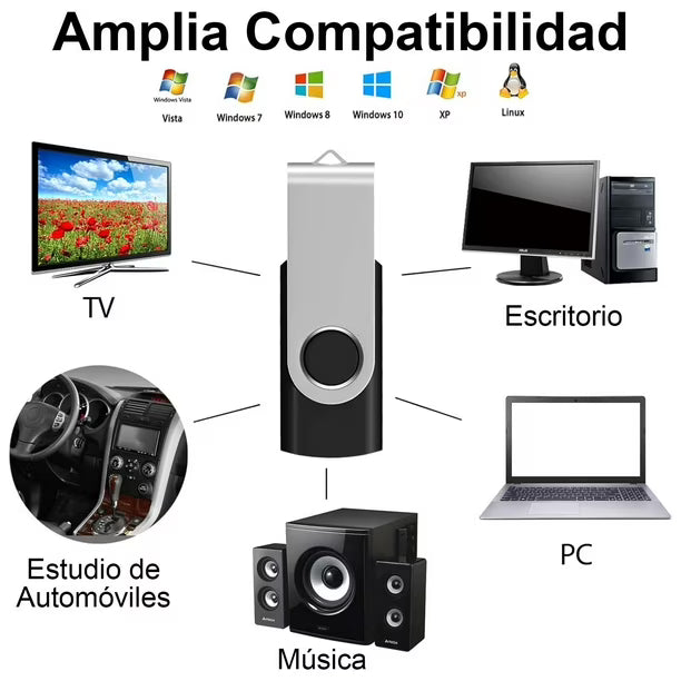 Pack de 5 Unidades, Pendrive de 64 GB Memoria USB Metálico USB 2.0