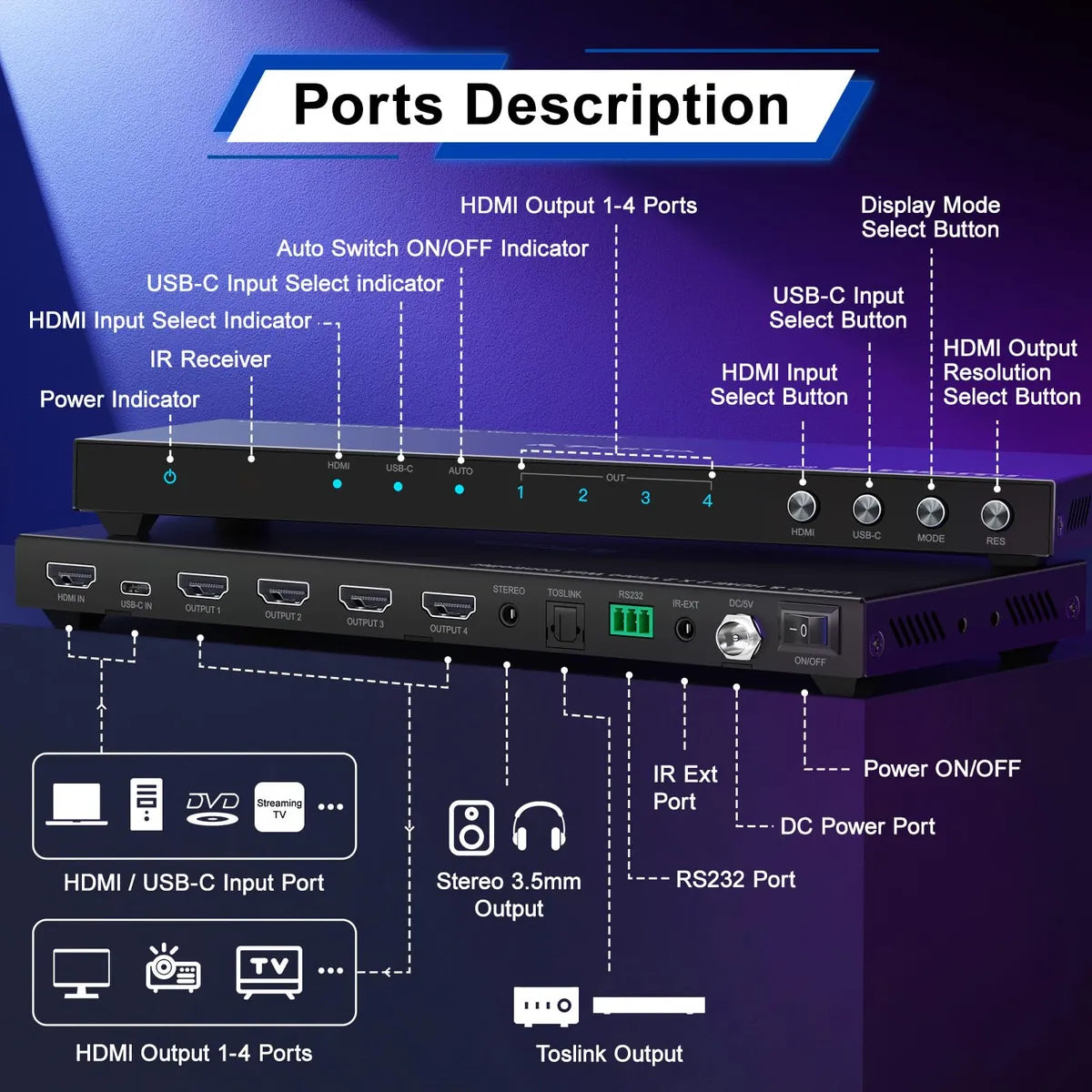 PORTTA Controlador de pared de video HDMI o USB