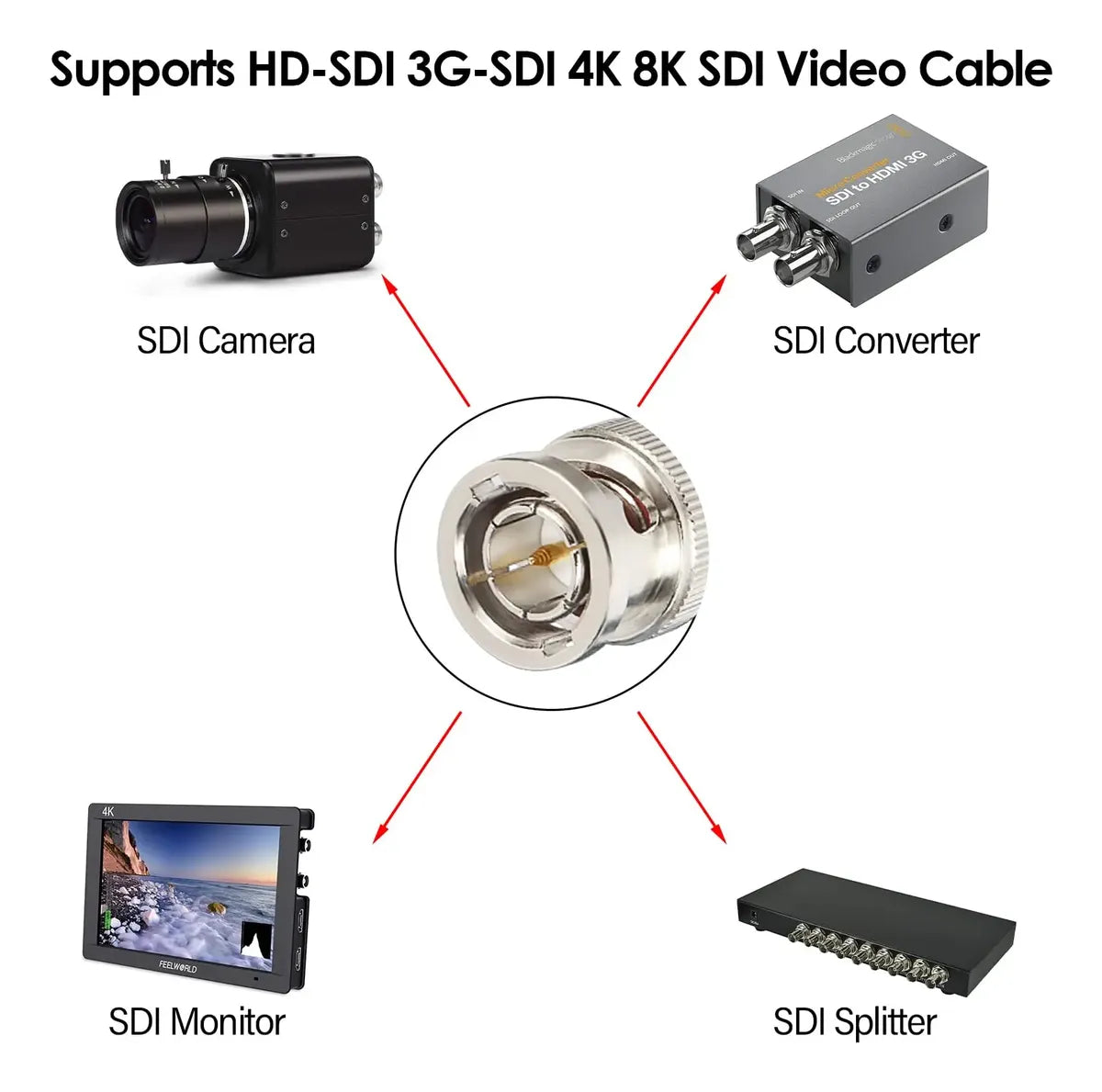 XRDS-RF Cable SDI HD-SDI BNC Macho 75 Ω RG59 – 60 Metros