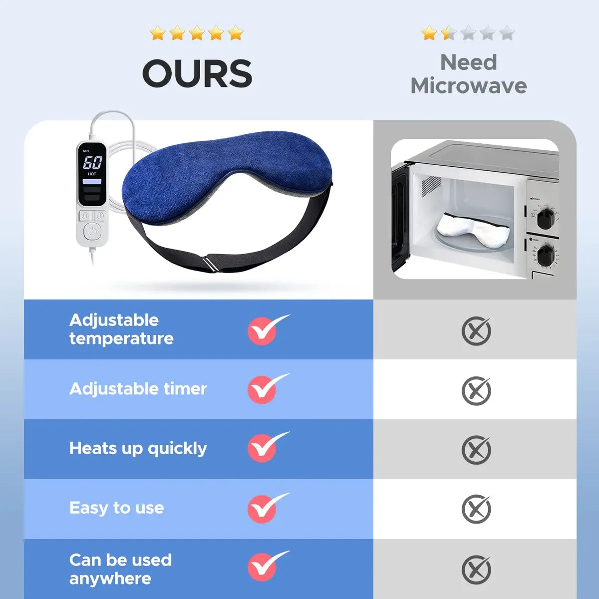 Máscara Térmica para Ojos EZONA | Compresa Caliente USB | Alivio para Ojos Secos | Nueva