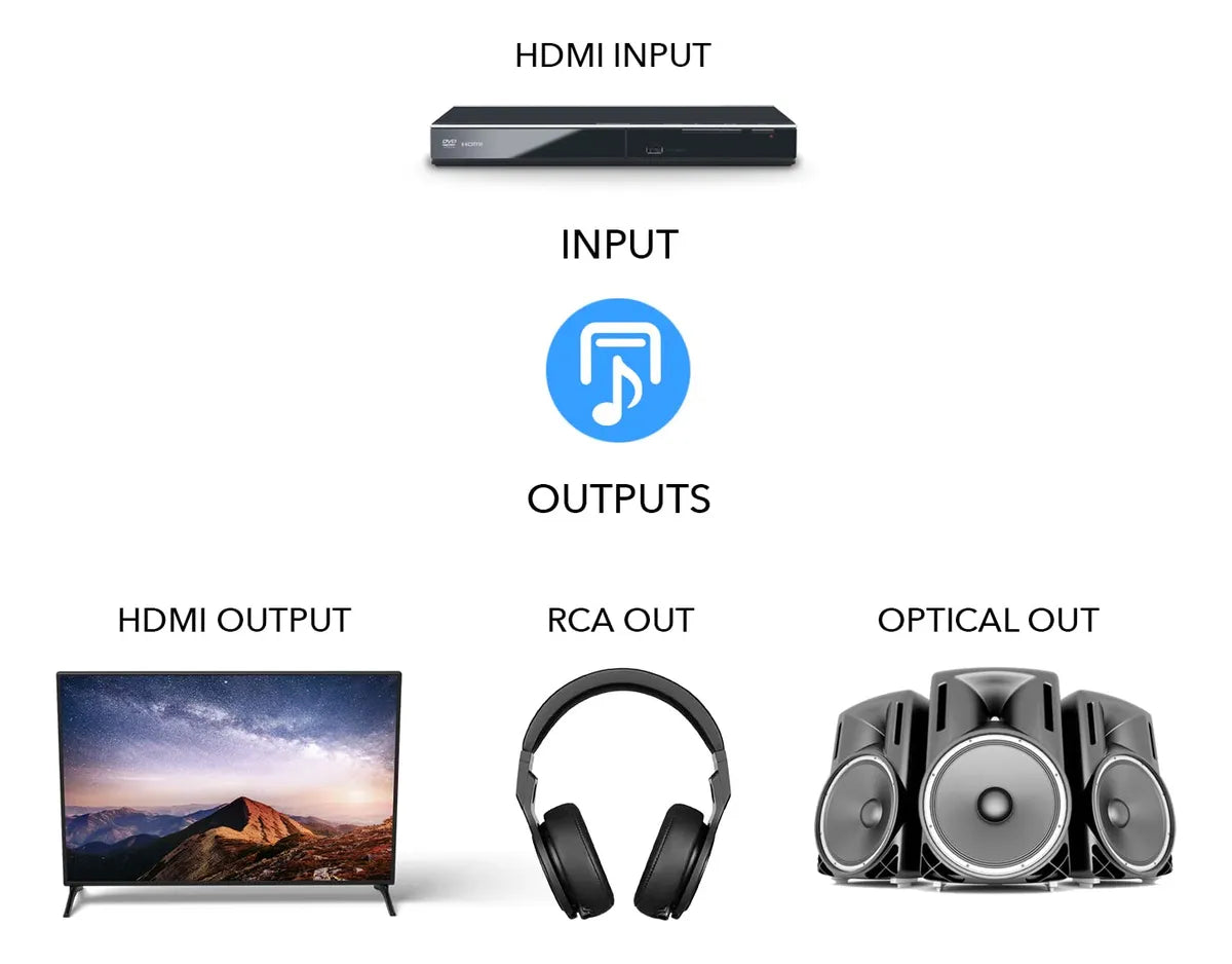 Convertidor de Audio Orei 4k 60hz 18g Hdmi 2.0