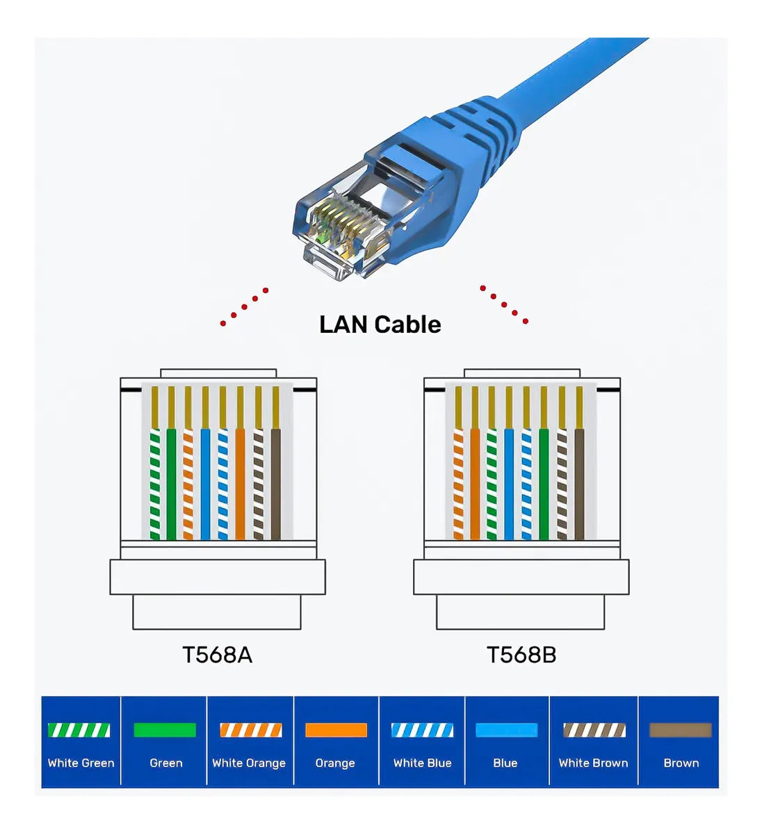 Cable De Red Cat6 De 15 Metros RJ45 Alta De Datos