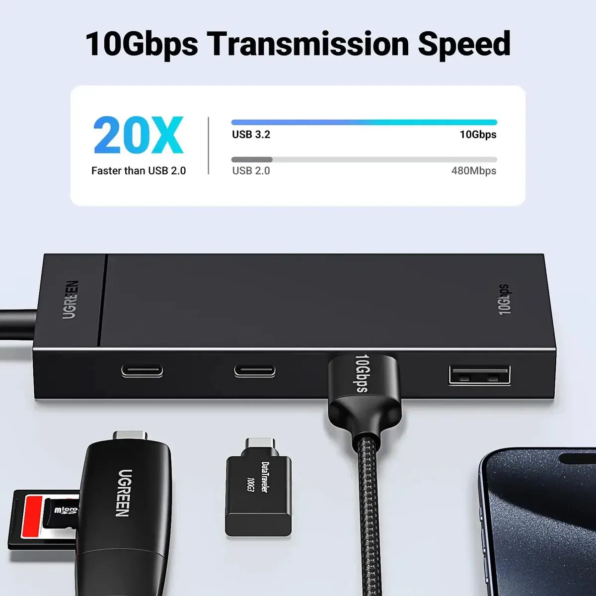 UGREEN CM806 Hub USB-C 4 Puertos USB 3.2 Gen 2 10Gbps – 2 USB-C + 2 USB-A