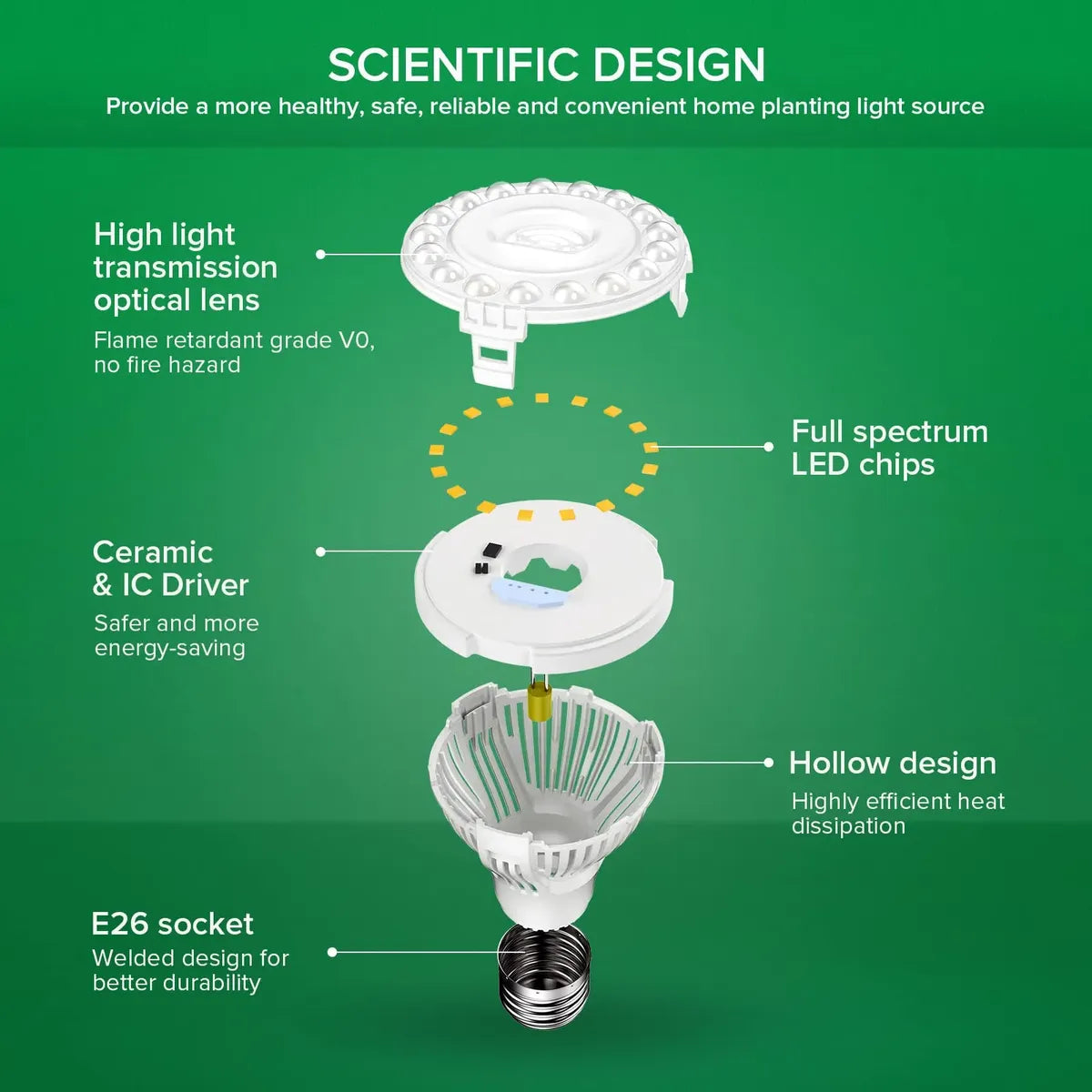 Pack 3 Bombillas Led Para Cultivo Sansi Espectro Completo 10w