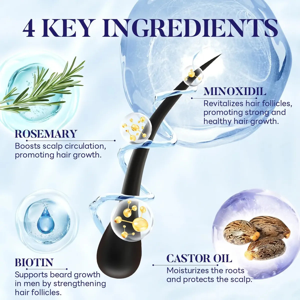 Solución De Pérdida De Cabello En Aerosol Con 5% De Minoxidil