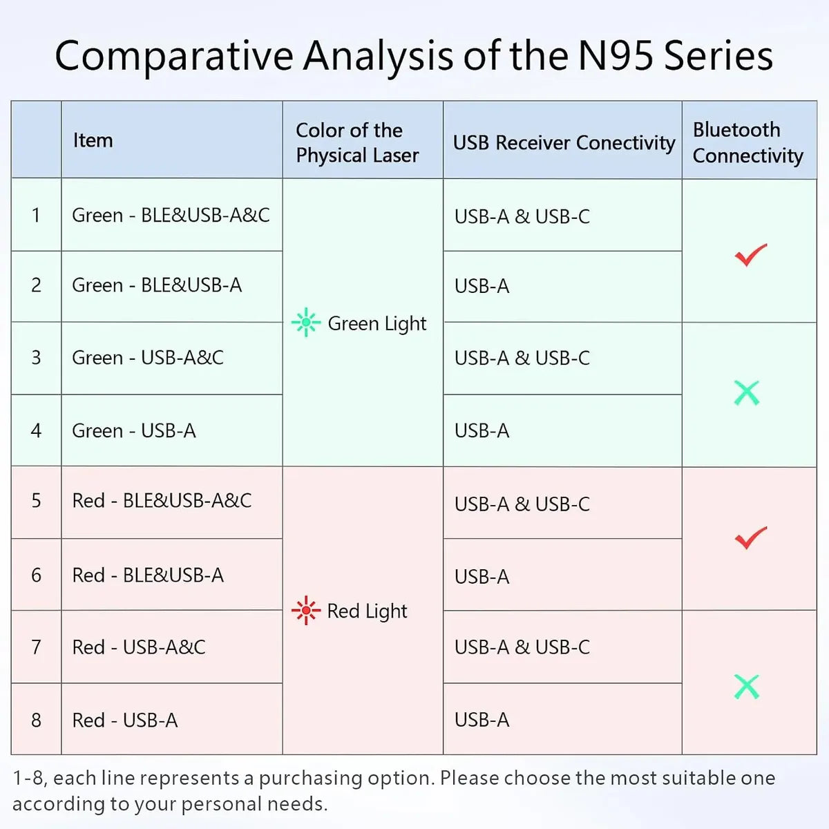 Norwii N95 Presentador Inalámbrico con Láser Verde – 2.4 GHz – 100 m