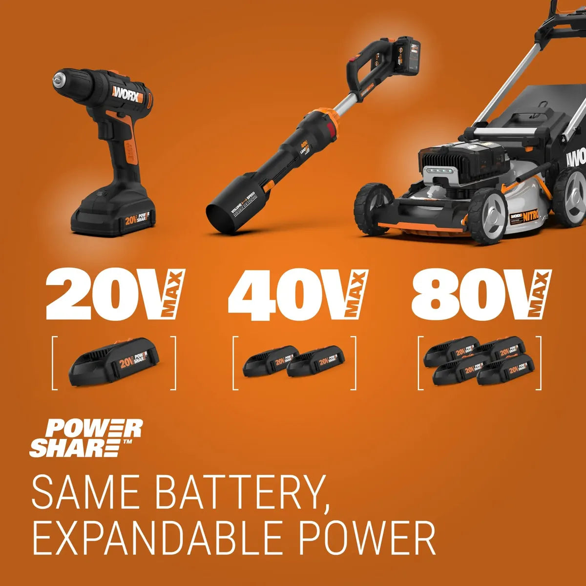 Motosierra Inalámbrica WORX WG324.9 20V PowerShare | Espada de 5" | No Incluye Batería ni Cargador