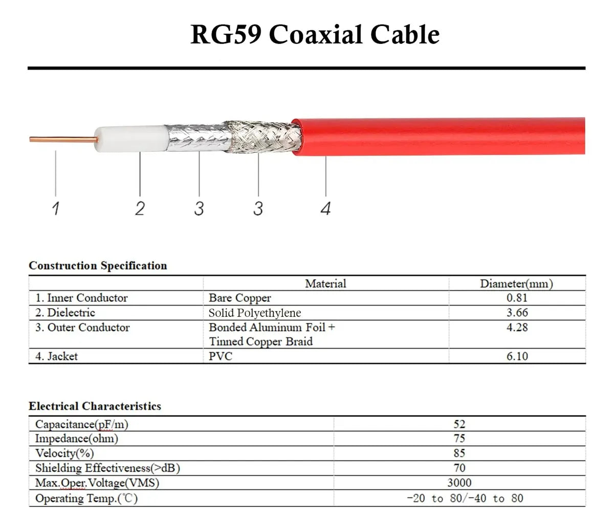 XRDS-RF Cable SDI HD-SDI BNC Macho 75 Ω RG59 – 60 Metros