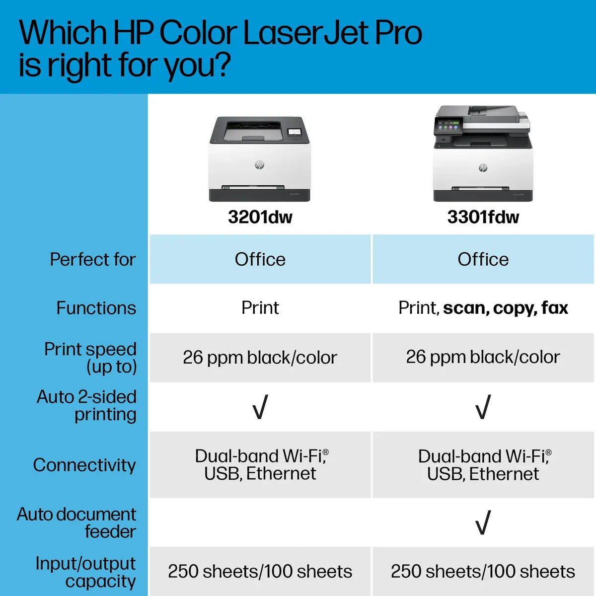 Impresora Hp Color Laserjet Pro 3201dw Inalámbrica Dúplex 110V