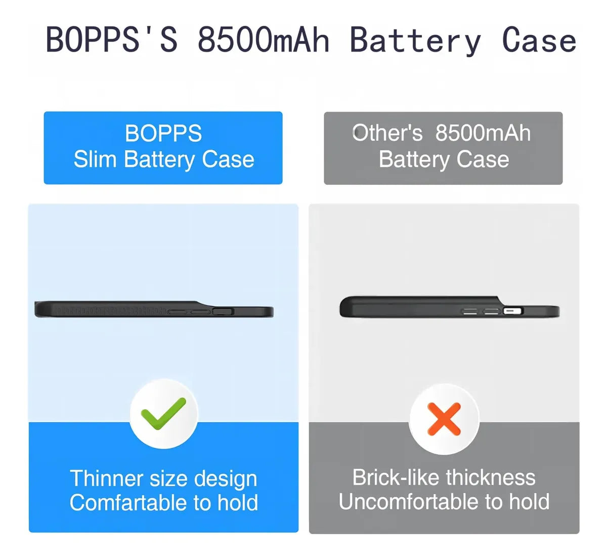 Funda con Batería BOPPS 8500 mAh para iPhone 13 Pro Max, iPhone 14 Pro Max y iPhone 14 Plus