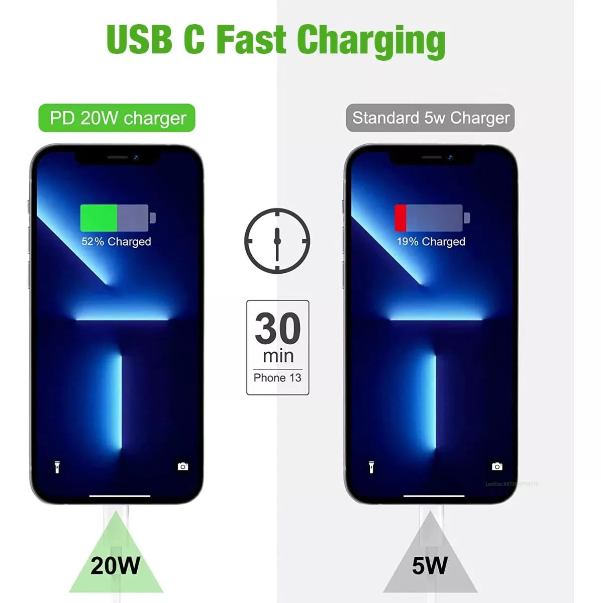 Cargador 20w Compatible iPhone 8 X Xr 11 12 13 14 Pro Max