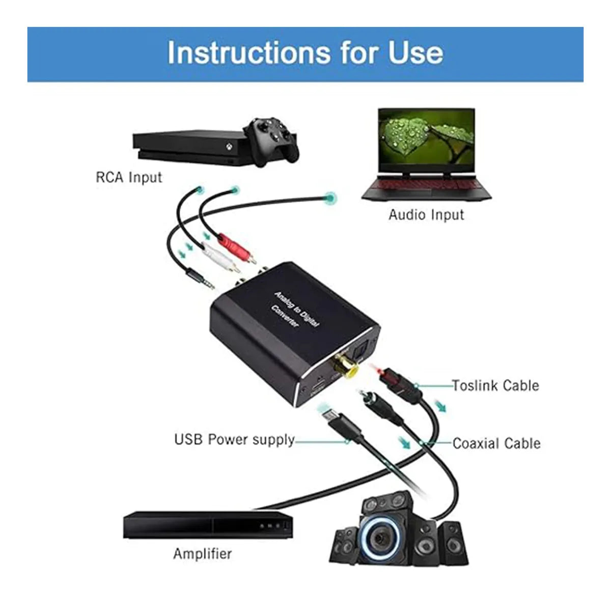 Convertidor Audio Digital Óptico Coaxial A Analógico Rca 3.5