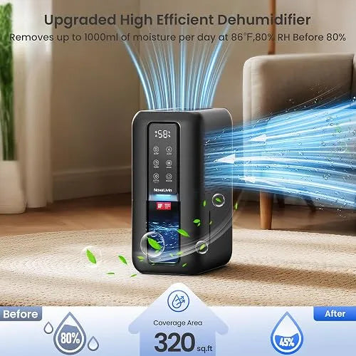 Deshumidificador NovaLivin DH-CS19 2 Litros 54W 120V