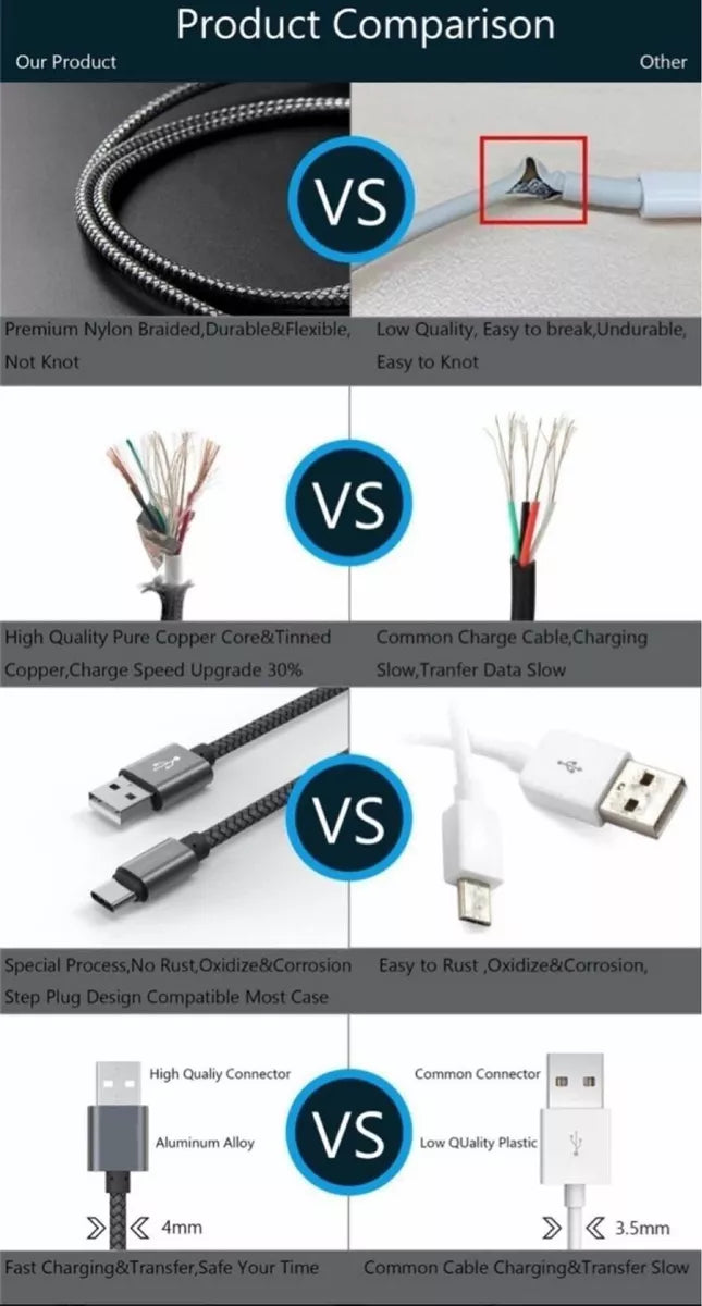 Cable Micro Usb 3 Metros Reforzando Marca Muju