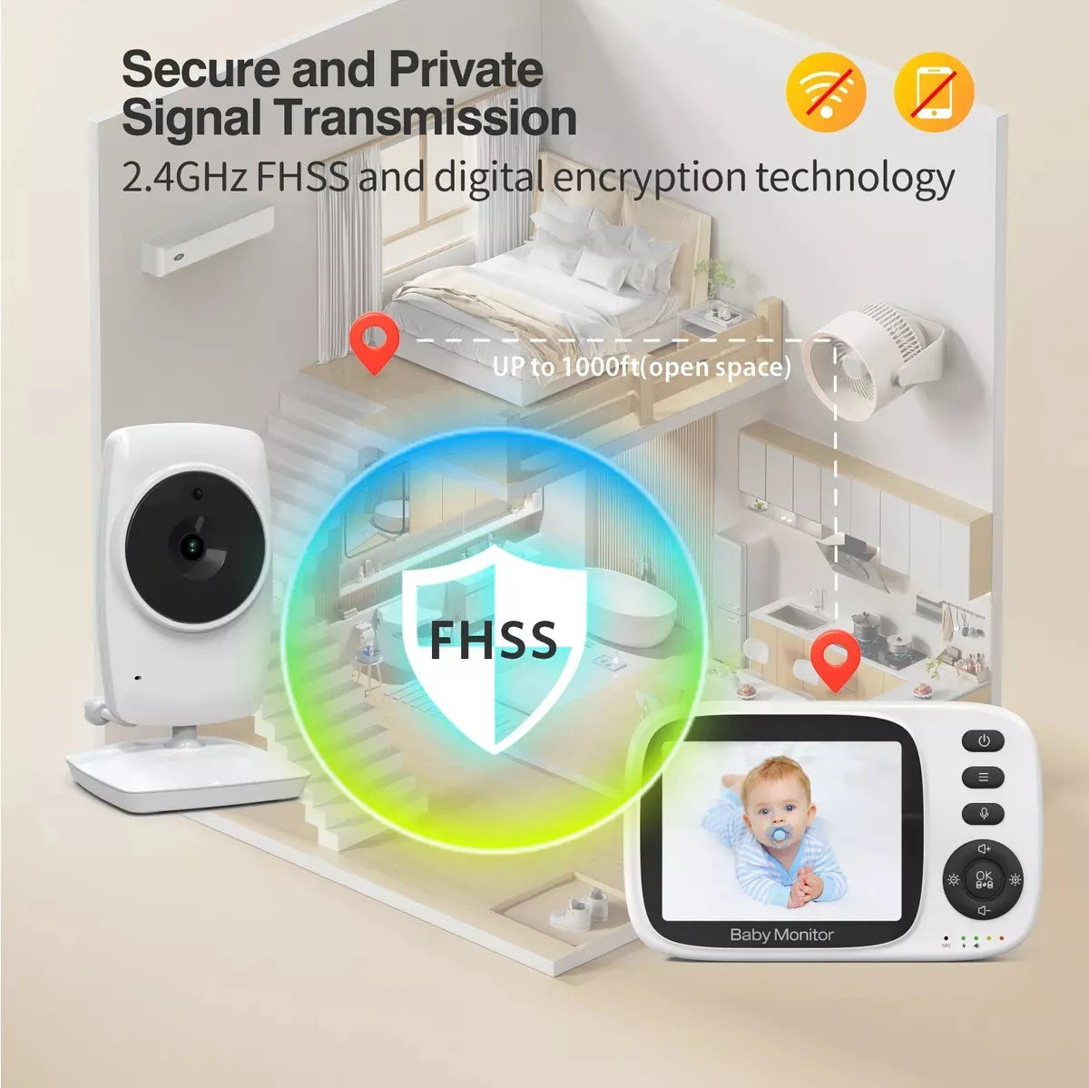 Monitor De Video Para Bebés Con Cámara De Visión Nocturna