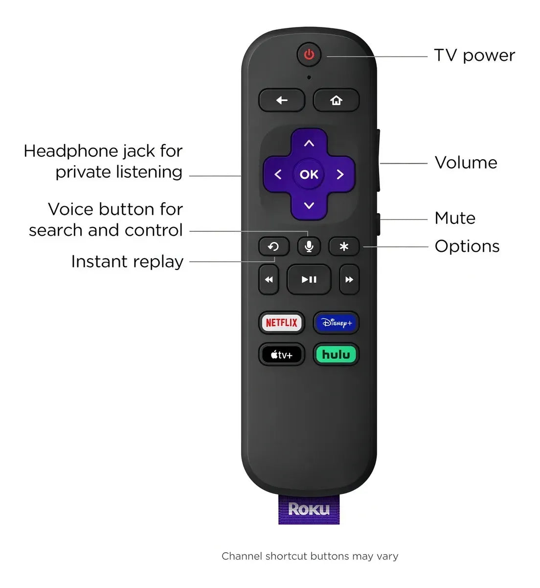 Roku Ultra Lt 4k Tv Box 4801rw Hdr 2gb Ram Voice Bluetooth Wifi Reproductor Streaming 4k Dolby Atmos Y Vision Hdr10+