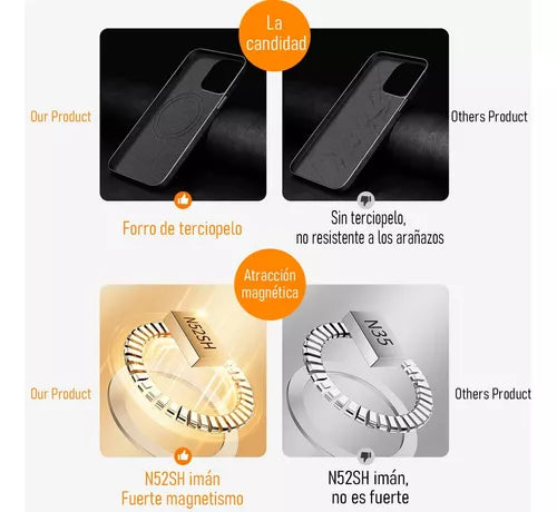 Carcasa Magnética Para iPhone Compatible Con Magsafe Cuero