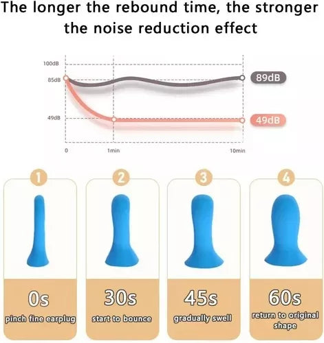 Caja De Tapones De Oídos Anti Ruido Para Dormir 5 Pares