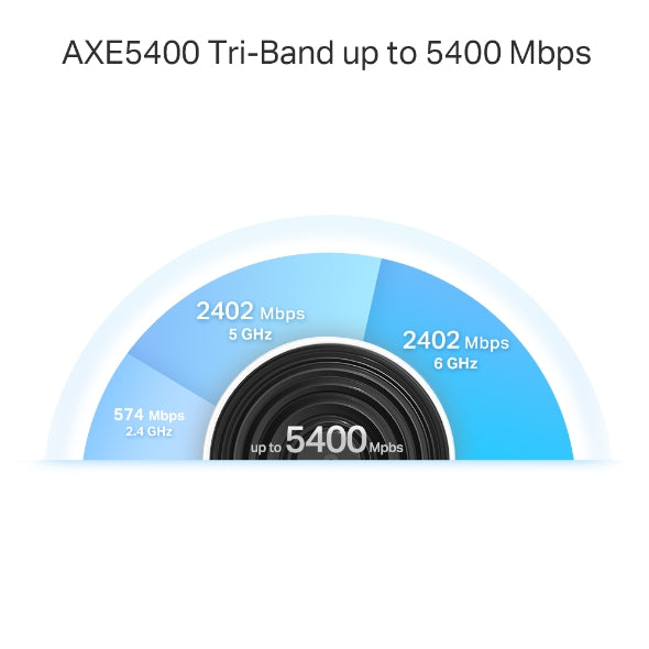 TP-Link Deco XE75 Pro AXE5400 WiFi 6E Mesh 3-Pack | 120V