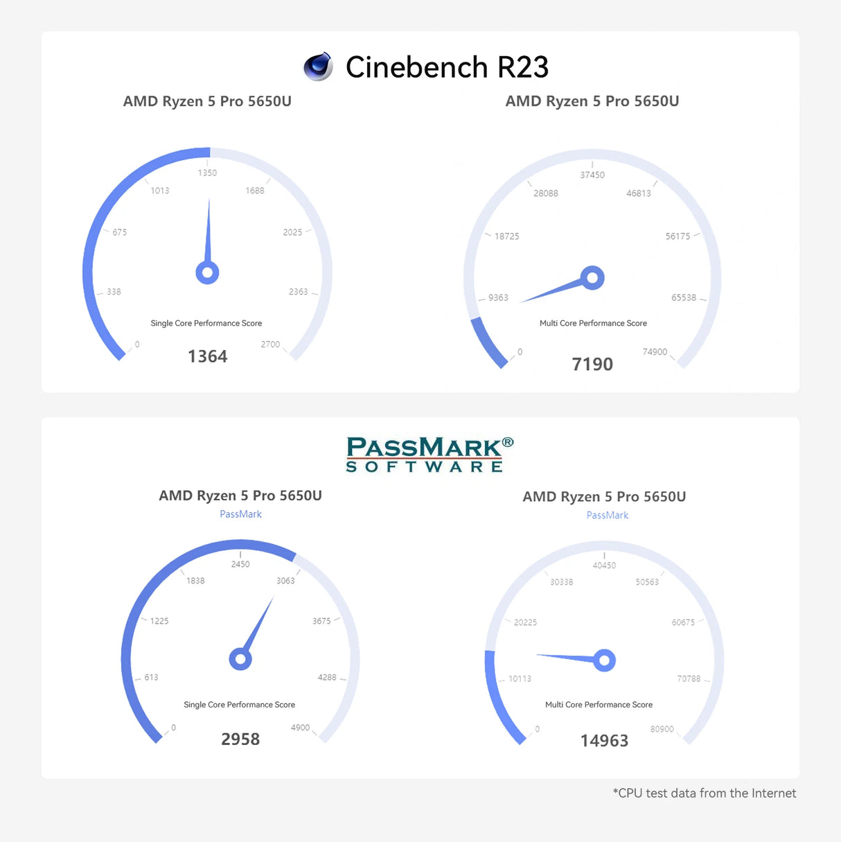 Beelink Mini PC EQR5 AMD Ryzen5 Pro 5650U RAM16GB DDR4 SSD500GB