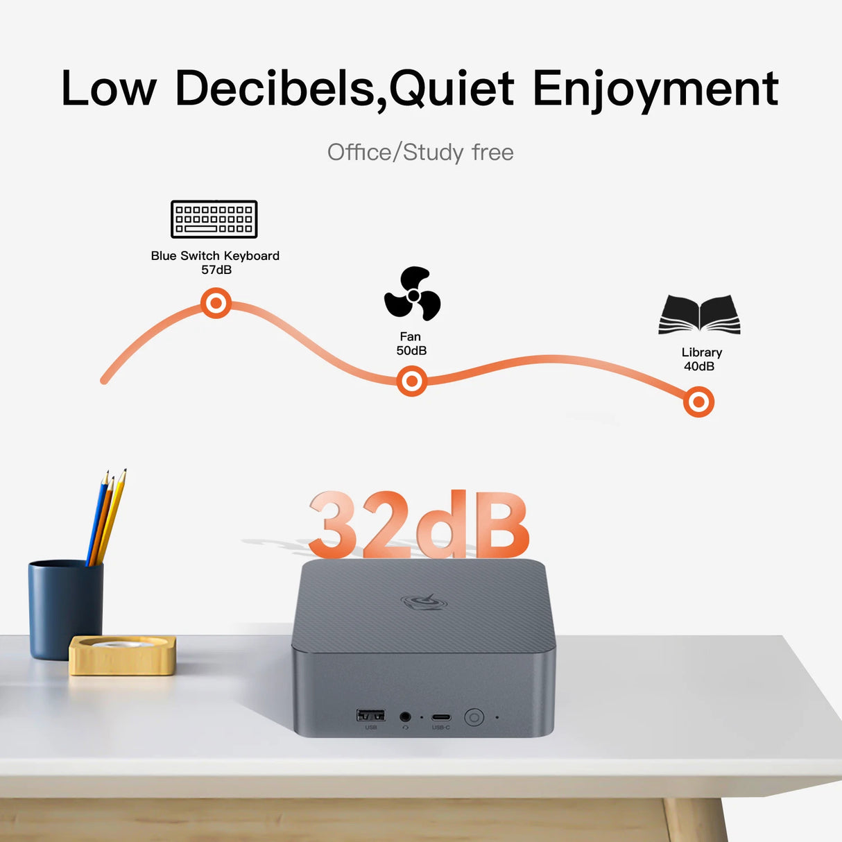 Beelink Mini PC EQR5 AMD Ryzen5 Pro 5650U RAM16GB DDR4 SSD500GB