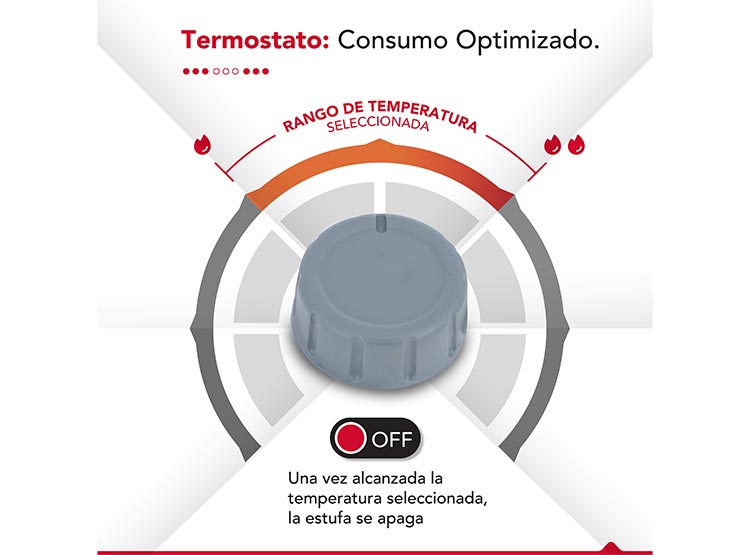 TERMOVENTILADOR THORBEN THOR FH 2000