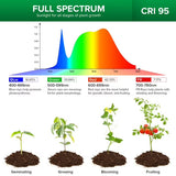 Bombilla SANSI 36W de espectro completo 4000K 65,6 PPF GROW LIGHT