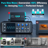 LANDERPOW Inversor de Onda Sinusoidal Pura 1500W – 12V DC a 120V AC