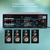 Pyle PD3000BA Receptor Estéreo de Audio y Video Bluetooth para Cine en Casa