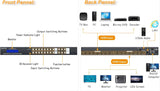 Matriz HDMI Arvitek 8×8 4K – Web GUI, LAN, RS232, IR y Audio 3,5 mm