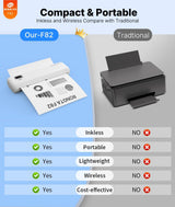 Impresora Portátil Inalámbrica Térmica Ronga F82 De 300 Dpi - 110V