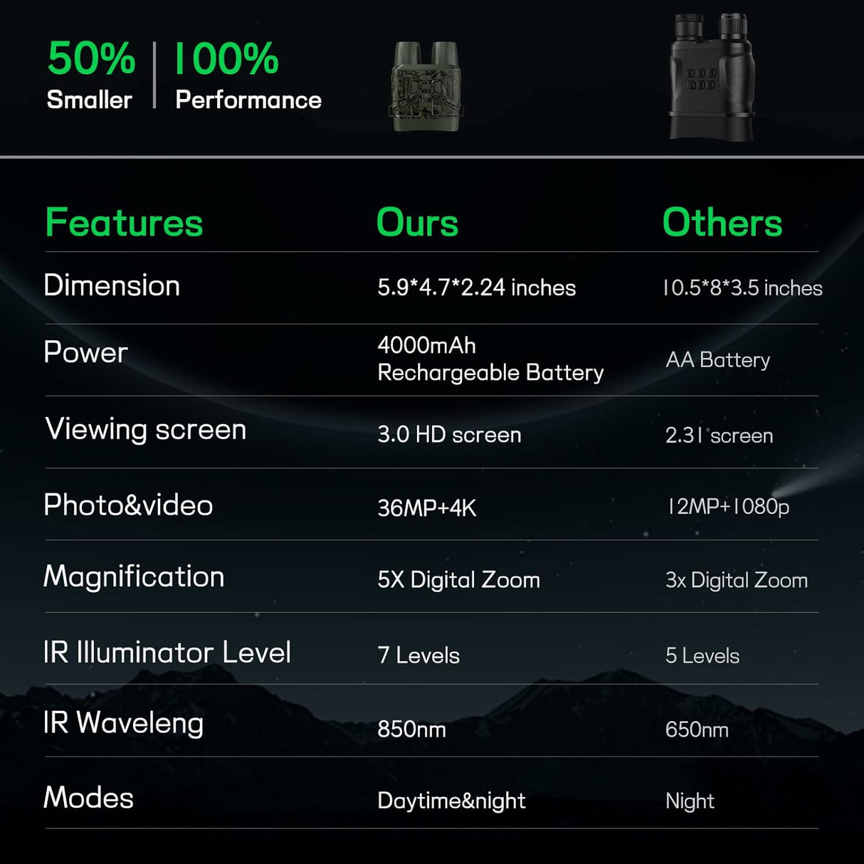 Binoculares de visión nocturna infrarroja 4K con batería recargable