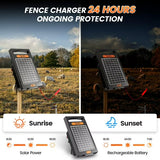 Cargador Solar Eléctrico Epoify Alcance 10 Millas