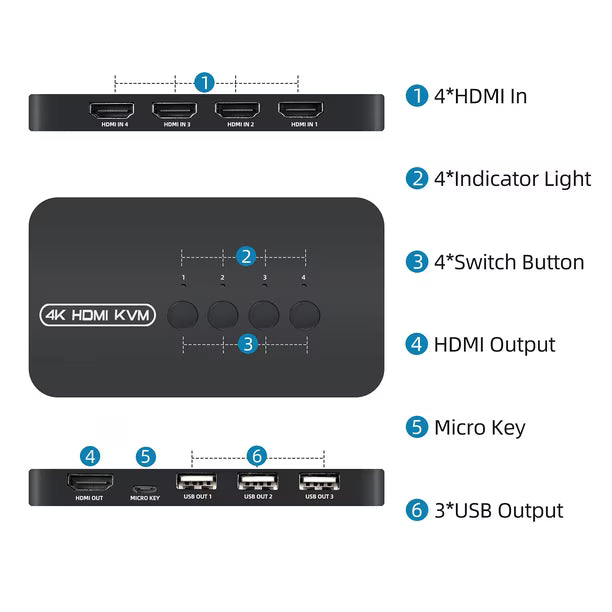 DGODRT KVM HDMI 4 Puertos USB 4K 30Hz – Para 4 Computadores