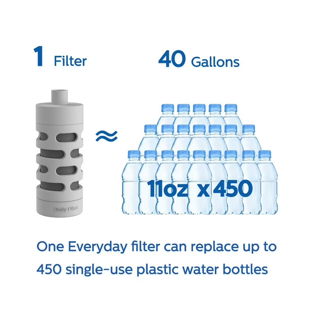 Botella de agua Philips Water GoZero Everyday 40L gris