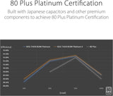 Fuente de alimentación Asus ROG THOR 850W Platinum II