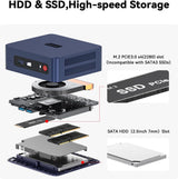 Mini PC Beelink SER3 AMD Ryzen 3 3200U – 16GB RAM 500GB SSD