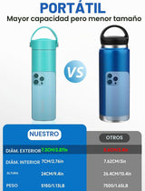 Estuche Refrigerador de Insulina YOUSHARES 48H para Viaje