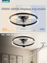 Ventilador de Techo LEDIARY 24” Low Profile con Luz LED y Control Remoto Negro 120V