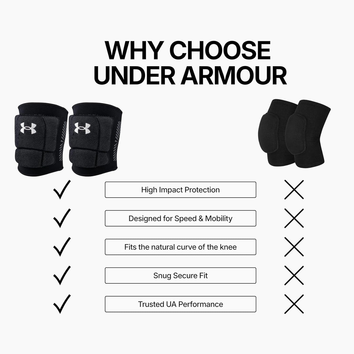 Rodilleras Under Armour Volleyball Knee Pads | Set de 2 Unidades | Color Negro