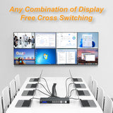 Matriz HDMI Arvitek 8×8 4K – Web GUI, LAN, RS232, IR y Audio 3,5 mm